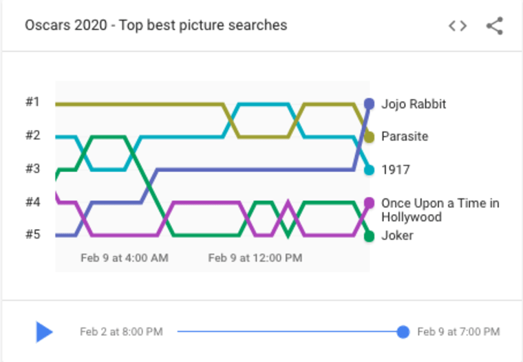 best speeches since 2020