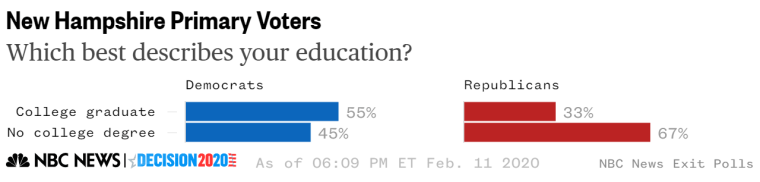 new Hampshire primary education