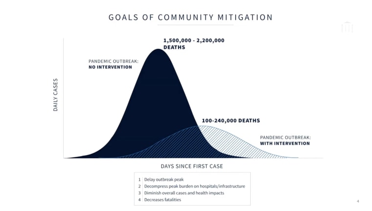 Image: Daily cases curve view