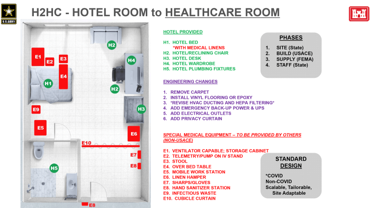 Image: Hotel to Healthcare concept
