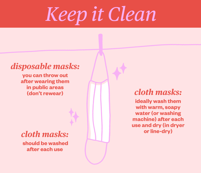 How to Properly Wear a Face Mask: Infographic