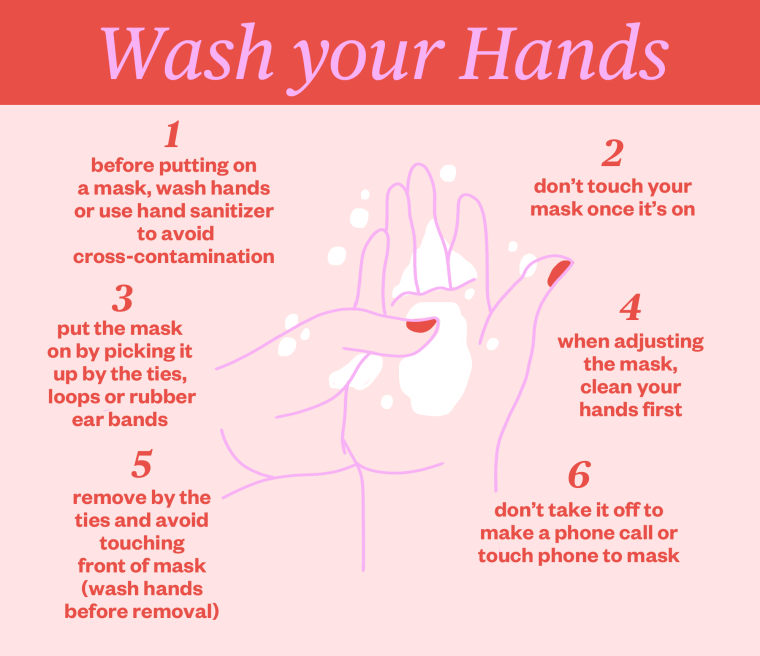 How to wear a face mask, wash your hands