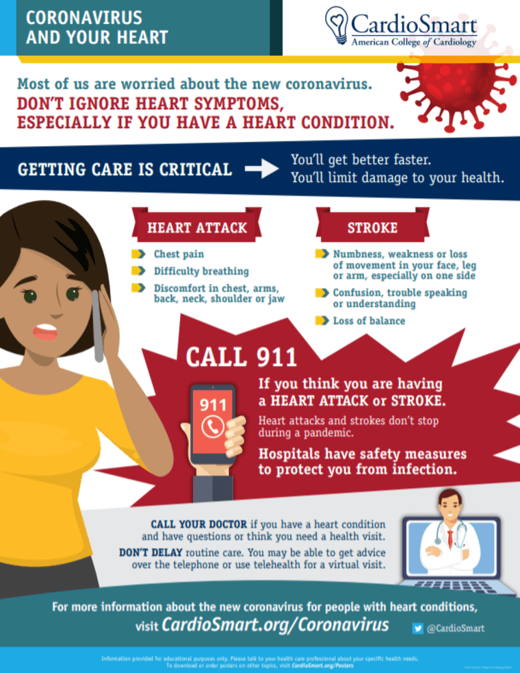 Heart patients should call 911 if they experience symptoms during the coronavirus crisis.
