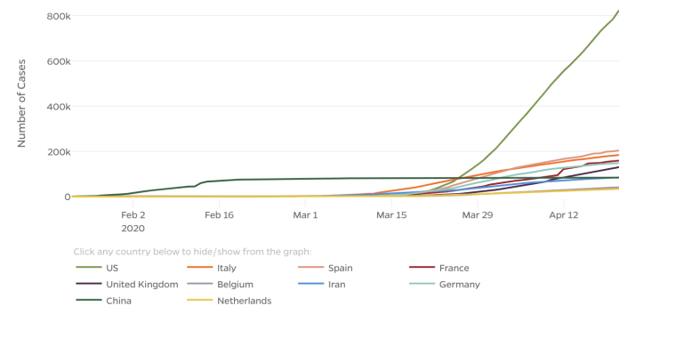 Cumulative COVID-19 cases, by date