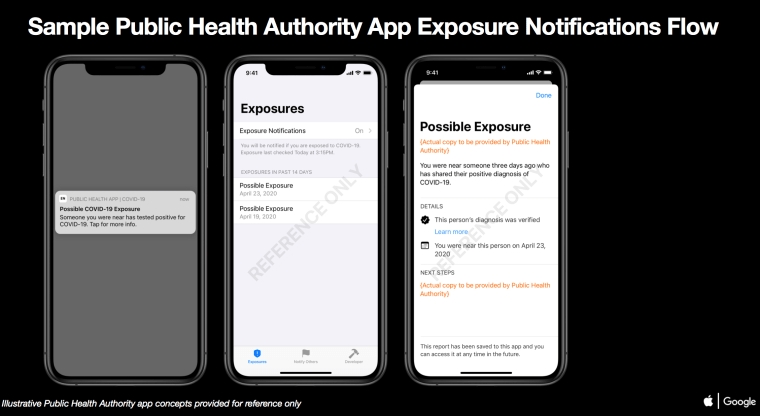 The apps would use Bluetooth technology to privately record when phones are near each other, and to send anonymous notifications to people who have spent time with infected individuals.