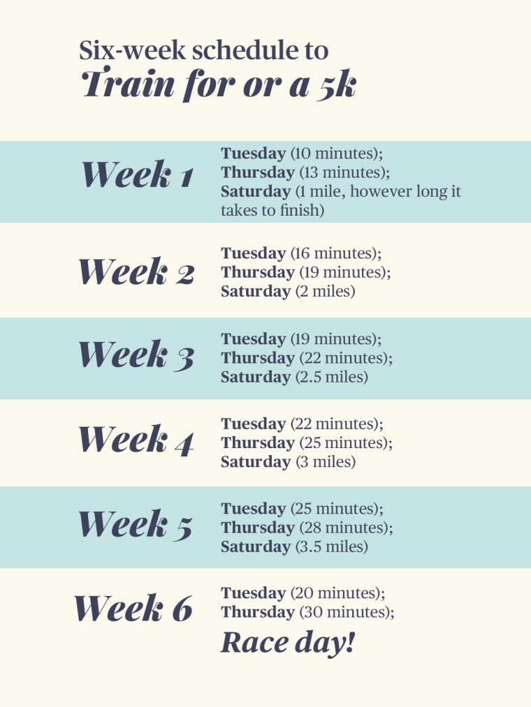 How to train and prepare for a 5k run in 6 weeks