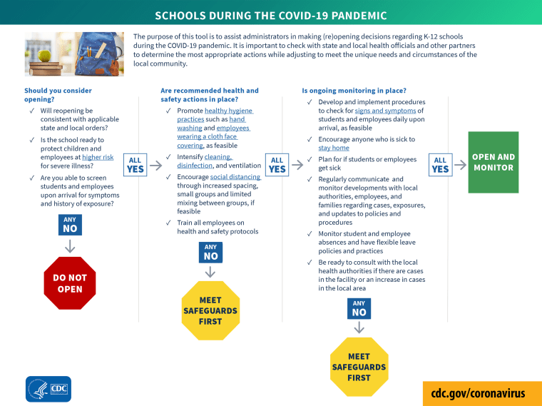 The new CDC guidelines aim to help school administrators figure out how to safely open  schools in the fall.