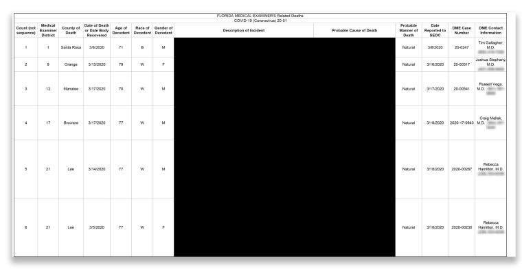 Screenshot of the recently revamped list of coronavirus death reports compiled by the Florida medical examiners with “probable cause of death” and “description of incident” portions blacked out.