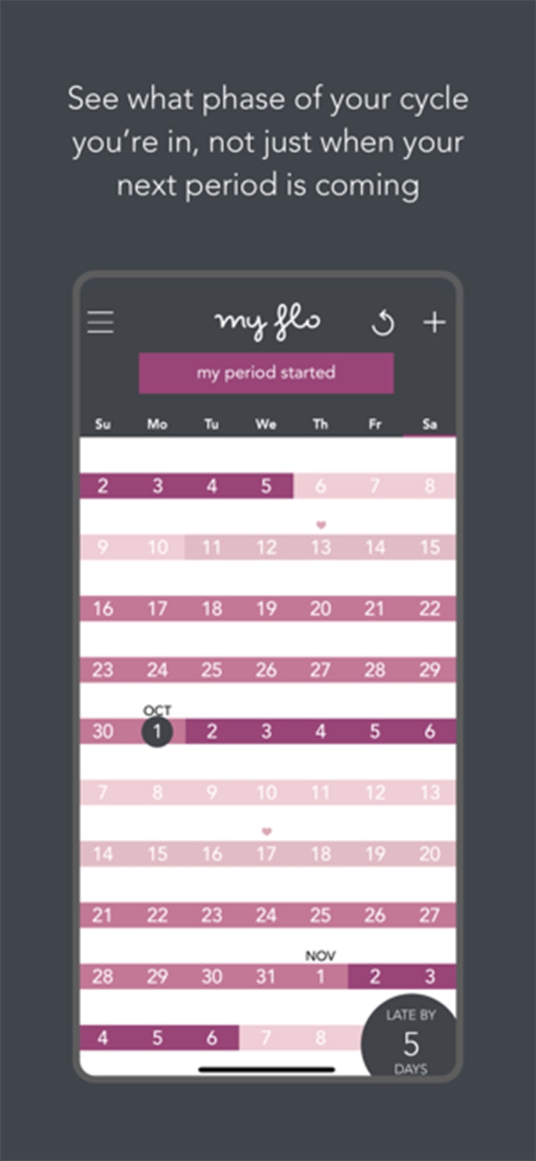 When Are You Most Fertile? Fertility Window For Pregnancy