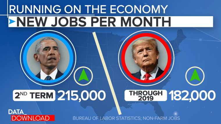 Donald Trump vs. Barack Obama on jobs, and jobs growth under other  presidents 