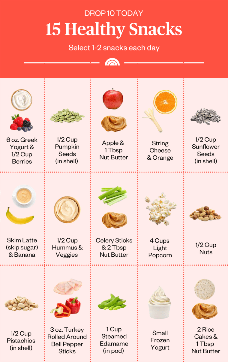 15 Healthy Snacks Chart