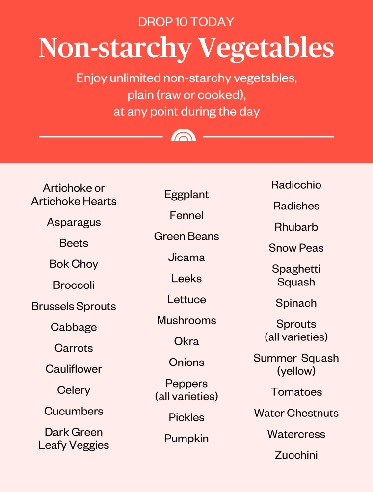 Non Starchy Vegetables Chart