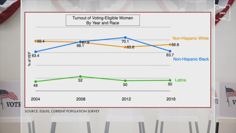 "Solving for X: Latina Voters in 2020"