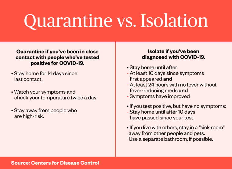Quarantine VS. Isolation