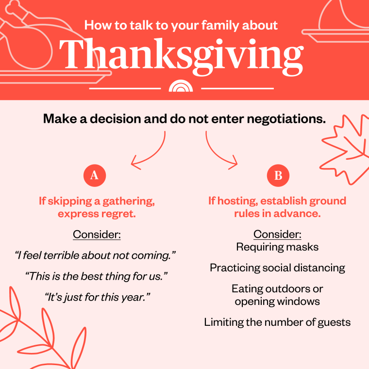 A handy guide for uncomfortable conversations with family.