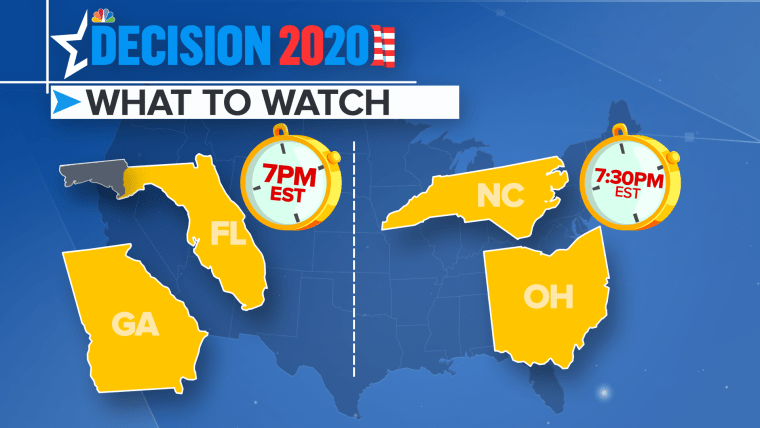 The real show starts at 7 p.m. when polls begin closing in seven states, including two biggies, Georgia and eastern Florida. A half-hour later polls close in two more states everyone will be watching, North Carolina and Ohio