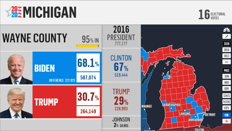 IMAGE: Electoral map of Michigan