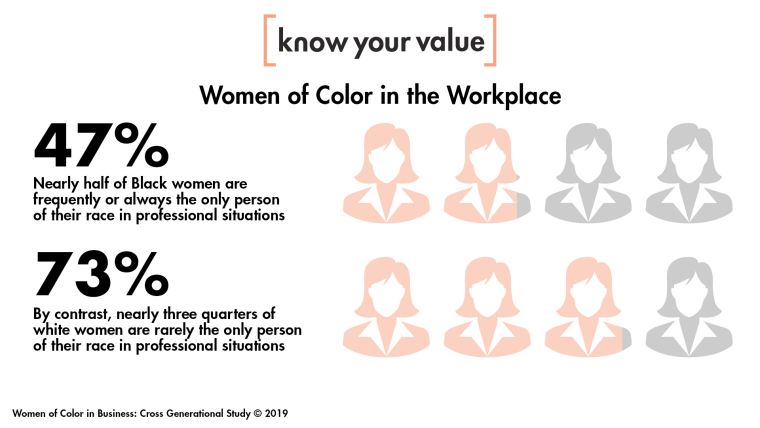 Women of Color in Business: Cross Generational Study