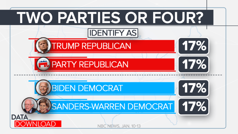 How many political parties U.S.? Numbers suggest two.