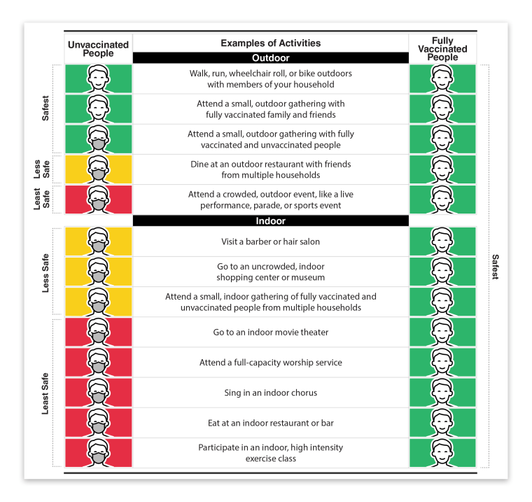 cdc guidelines for covid masks outside