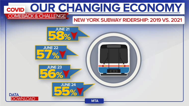 Subway executive describes changes prompted by COVID, 2021-06-29