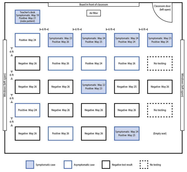 This classroom seating chart shows the proximity of a Marin County teacher, to students who later tested positive for Covid.