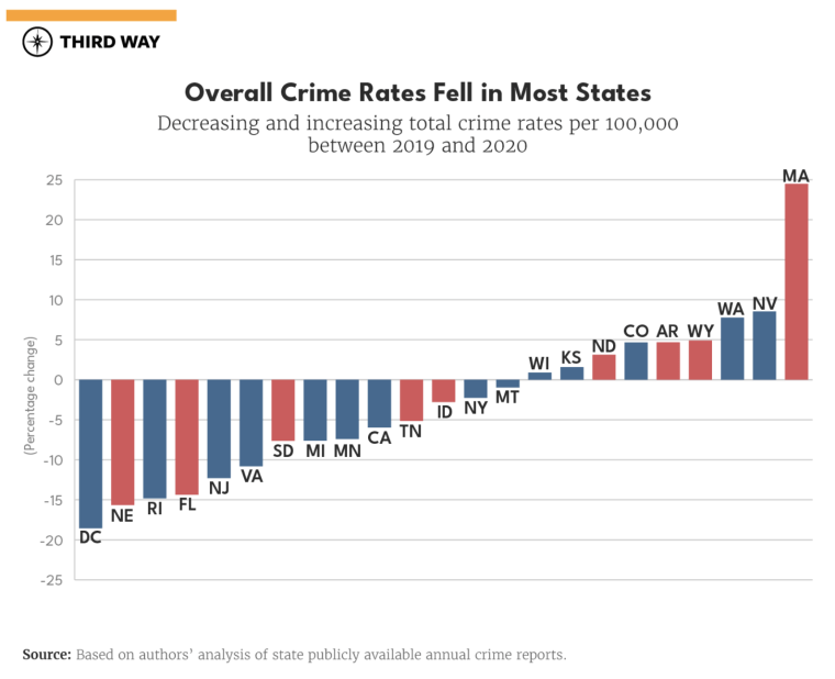 third way crime chart