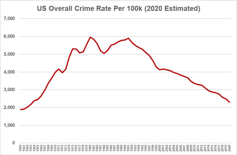 AH Datalytics, using FBI crime data