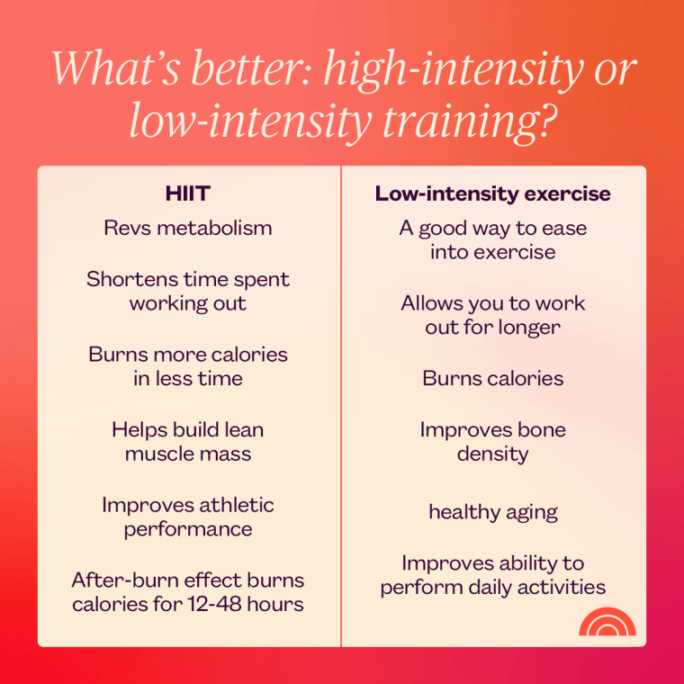 HIIT LISS Cardio: What's Best for Weight Loss?