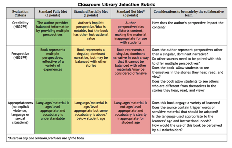 Carroll ISD circulated new guidelines about classroom libraries to teachers last week.