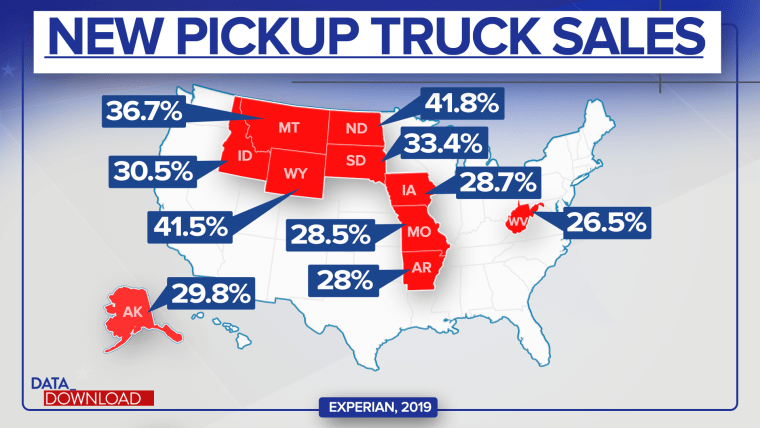 Gas prices are up, but red America may more