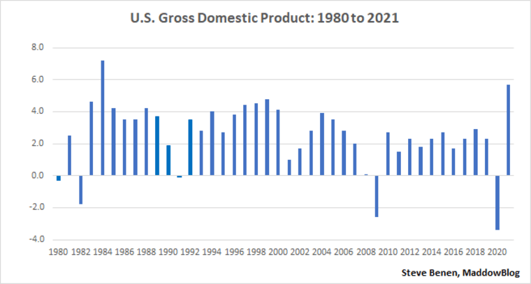 1-27-22-gdp.png