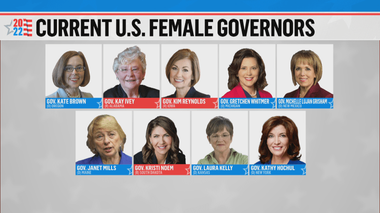 Current female governers
