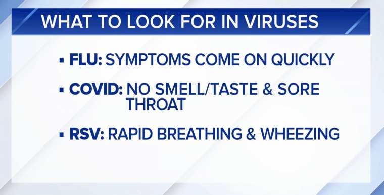 NBC News senior medical correspondent Dr. John Torres shared these three differences among COVID, flu and RSV.