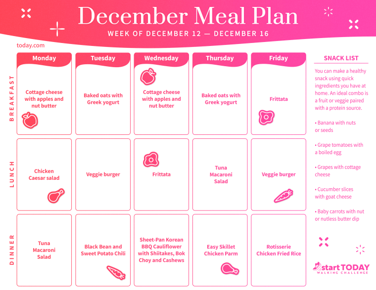 Wholesome Meal Plan for Dec. 12, 2022