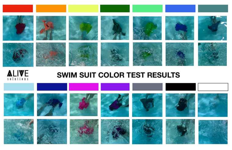 Color Test for Kids Swimsuits Show Best Colors Are Neon