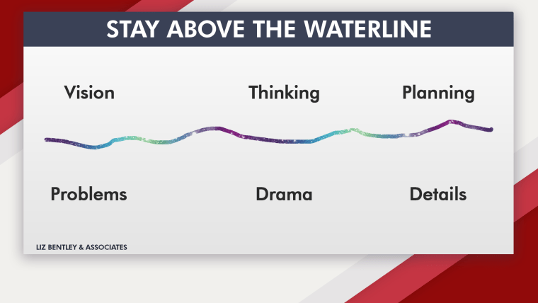 Career coach Liz Bentley advocates for what she calls "Staying above the waterline," in managing teams.