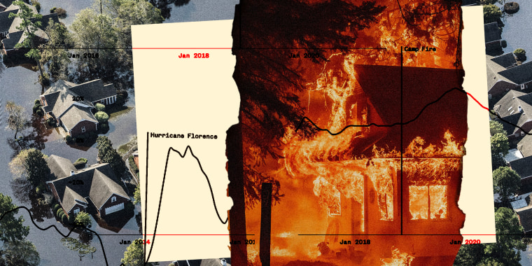 Photo illustration: Image of a burning house over an image of houses submerged in water along and piece of paper with graphs. The text on it reads,"Hurricane Florence" and "Camp Fire".