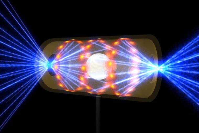 This illustration shows a target pellet inside a hohlraum capsule with laser beams entering through openings on either end. The beams compress and heat the target to the necessary conditions for nuclear fusion to occur.