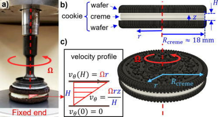 As the Oreo turns  MIT Technology Review