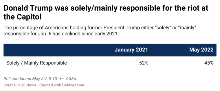 NBC News Poll