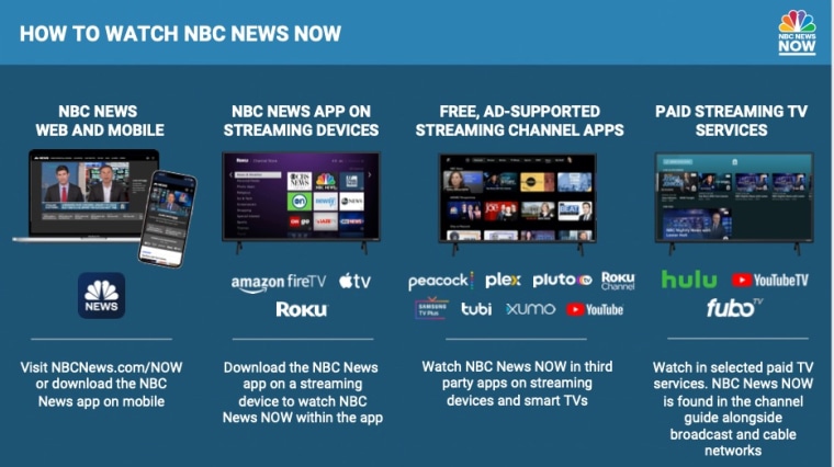 Msnbc discount roku app