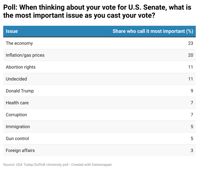 New poll shows Vance and Ryan virtually tied in Ohio Senate race