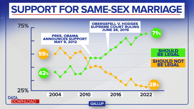 1 in 5 adult members of Gen Z self-identify as LGBTQ