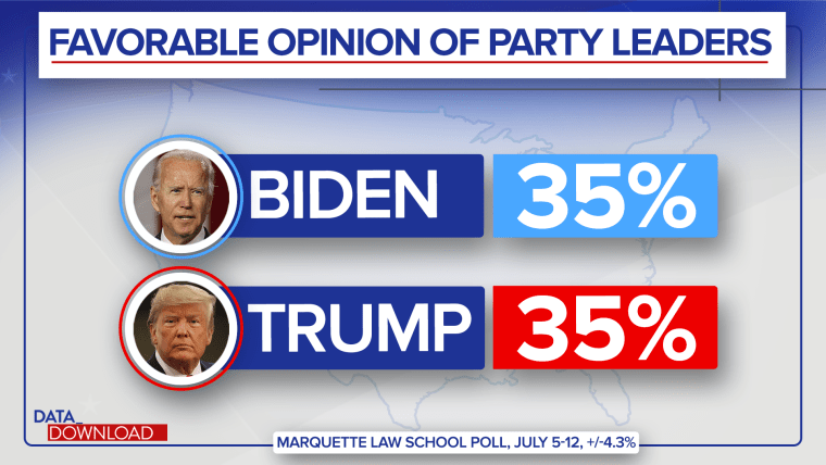 Beyond approval numbers: Republican midterm election prospects aren't a ...