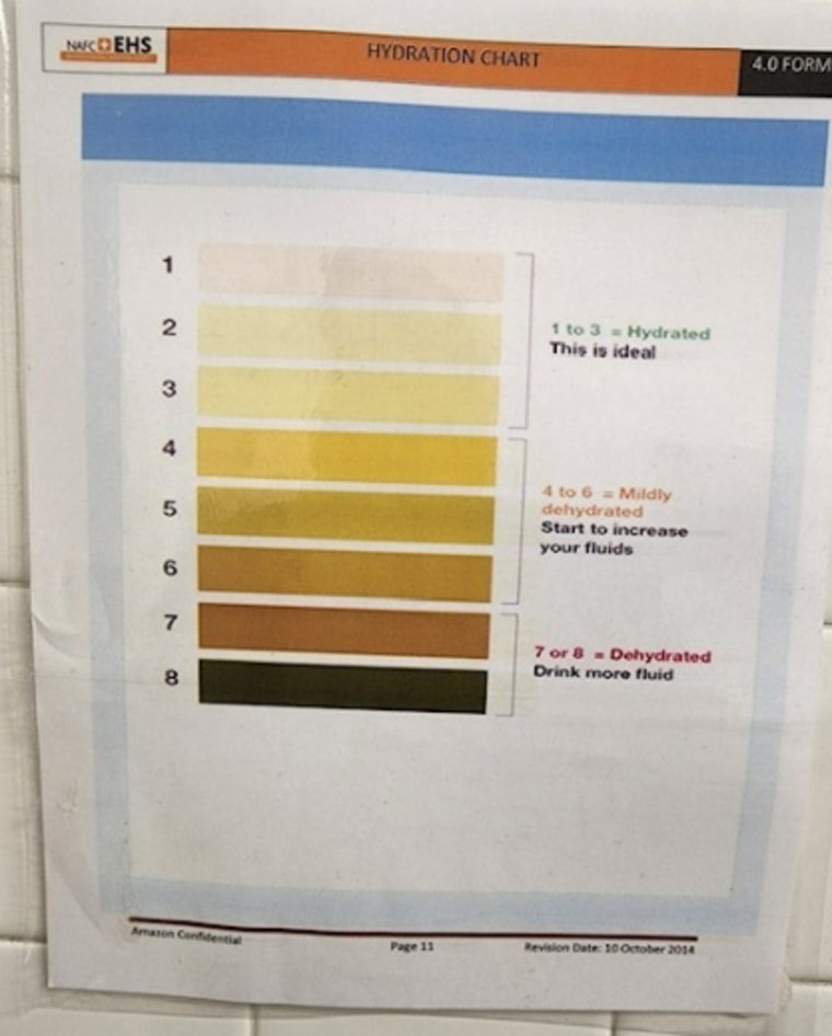 A chart showing dehydration risks by urine color was posted in some employee bathrooms at the EWR9 facility.