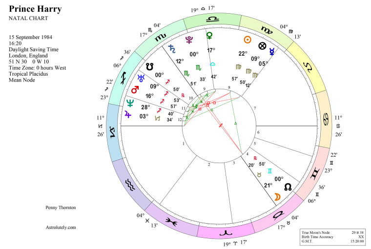 Prince Harry's Birth Chart: Royal Astrologer's Interpretation