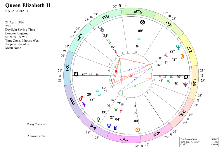 Queen Elizabeth II's natal chart provided by Penny Thornton.