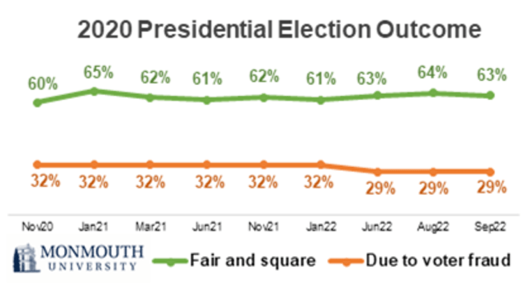 US election 2020: How a misleading post went from the fringes to