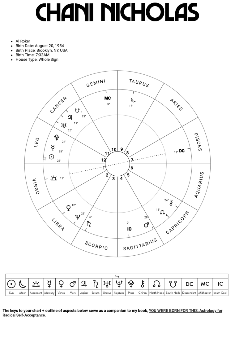 Al Roker s Birth Chart Interpreted By Astrologer Chani Nicholas